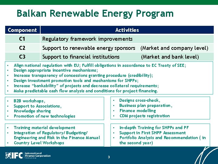 Balkan Renewable Energy Program Component Activities C 1 Regulatory framework improvements C 2 Support