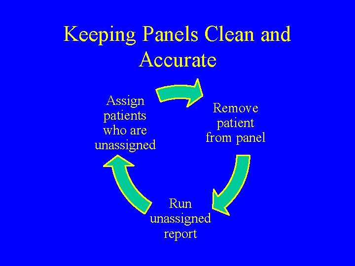 Keeping Panels Clean and Accurate Assign patients who are unassigned Remove patient from panel