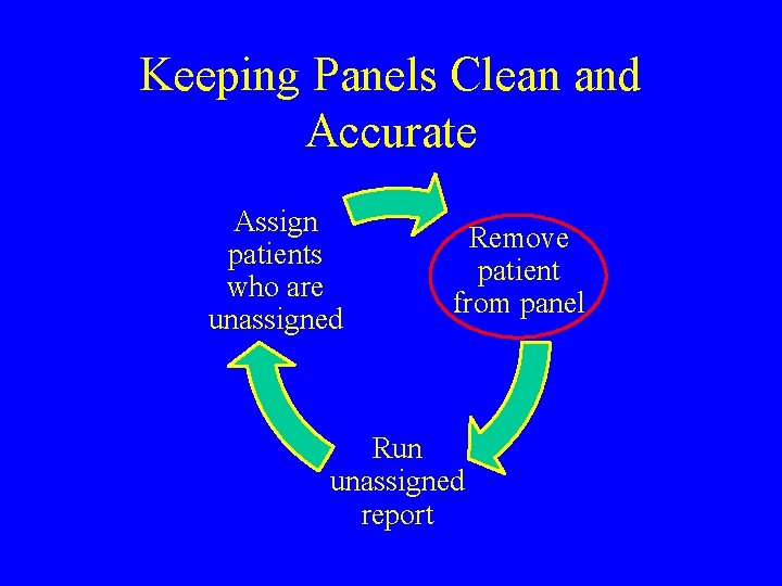 Keeping Panels Clean and Accurate Assign patients who are unassigned Remove patient from panel