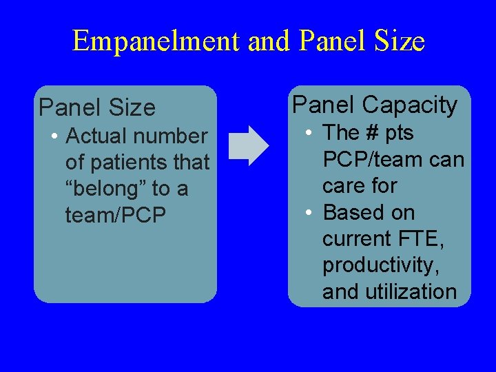 Empanelment and Panel Size • Actual number of patients that “belong” to a team/PCP