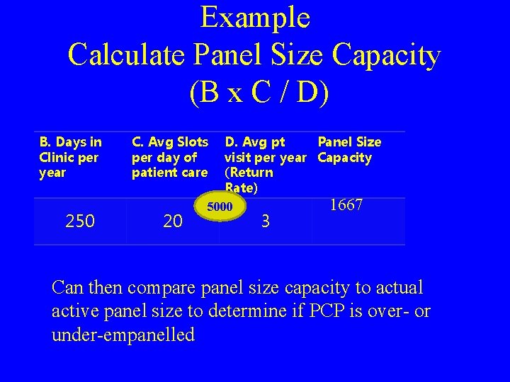 Example Calculate Panel Size Capacity (B x C / D) B. Days in Clinic