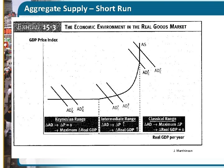 Aggregate Supply – Short Run J. Marthinsen 