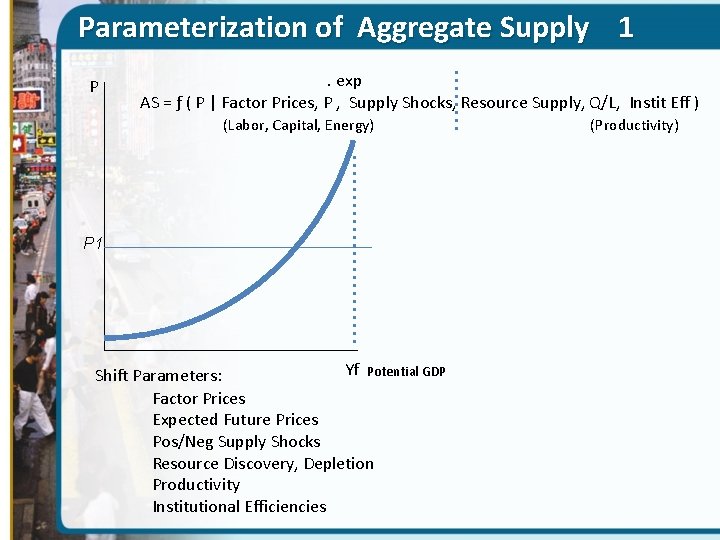 Parameterization of Aggregate Supply 1 P . exp AS = ƒ ( P |