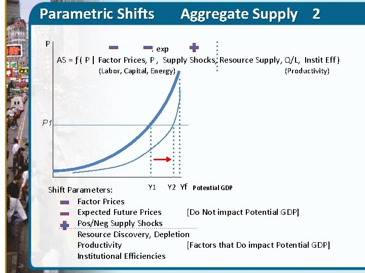 Parametric Shifts P Aggregate Supply 2 . exp AS = ƒ ( P |
