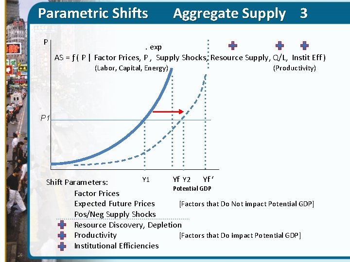 Parametric Shifts P Aggregate Supply 3 . exp AS = ƒ ( P |