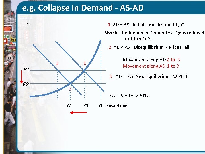 e. g. Collapse in Demand - AS-AD P 1 AD = AS Initial Equilibrium