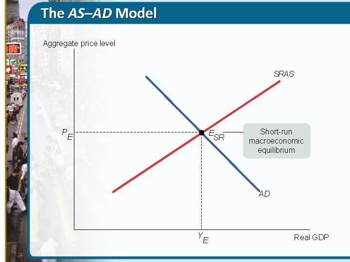 The AS–AD Model Aggregate price level SRAS P E E SR Short-run macroeconomic equilibrium