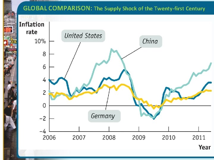 GLOBAL COMPARISON: The Supply Shock of the Twenty-first Century 