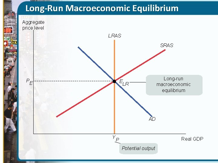 Long-Run Macroeconomic Equilibrium Aggregate price level LRAS SRAS P Long-run macroeconomic equilibrium E LR