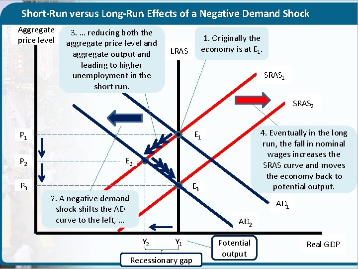 Short-Run versus Long-Run Effects of a Negative Demand Shock Aggregate price level 3. …