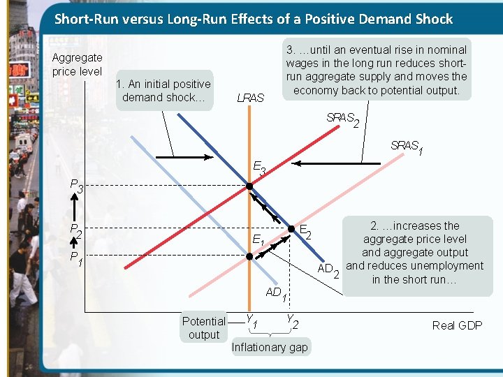 Short-Run versus Long-Run Effects of a Positive Demand Shock Aggregate price level 1. An