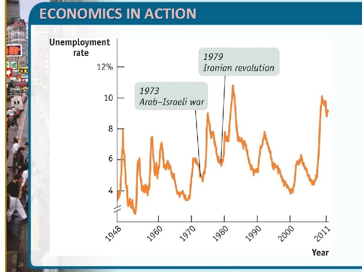 ECONOMICS IN ACTION 