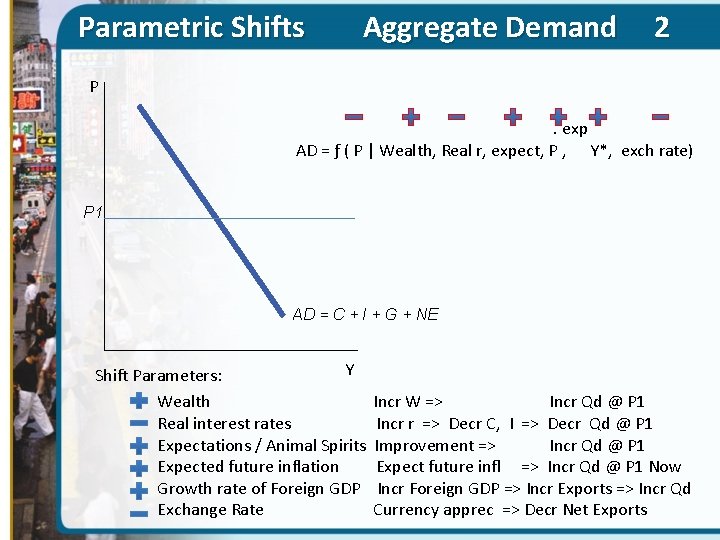 Parametric Shifts Aggregate Demand 2 P. exp AD = ƒ ( P | Wealth,