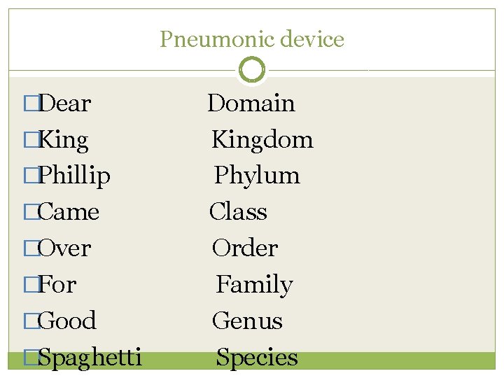 Pneumonic device �Dear �King �Phillip �Came �Over �For �Good �Spaghetti Domain Kingdom Phylum Class