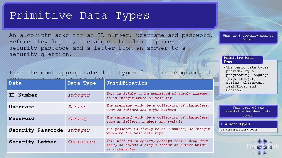 Primitive Data Types An algorithm asks for an ID number, username and password. Before Primitive Data Types An algorithm asks for an ID number, username and password. Before