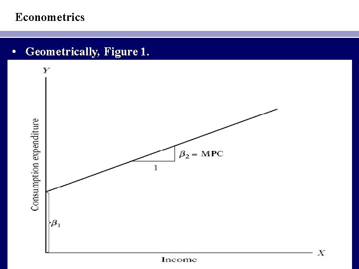 Econometrics • Geometrically, Figure 1. 