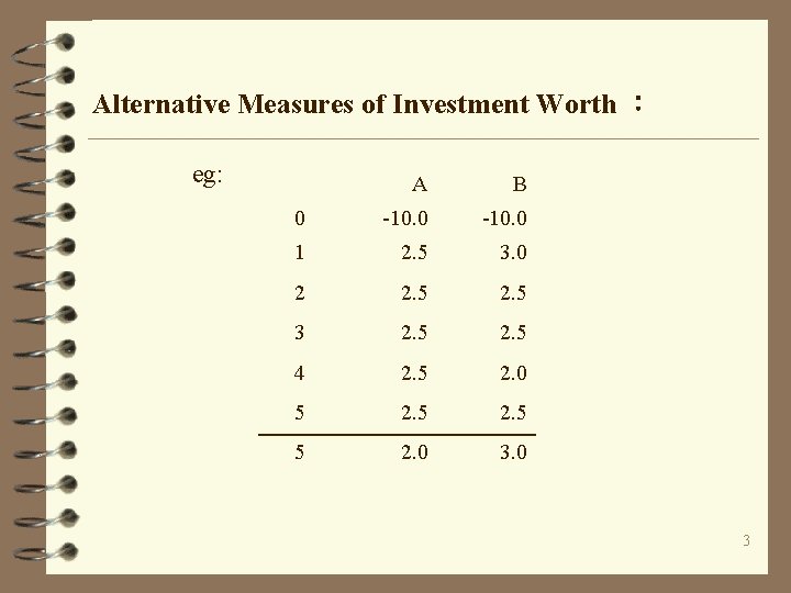 Alternative Measures of Investment Worth ： eg: A B 0 -10. 0 1 2.
