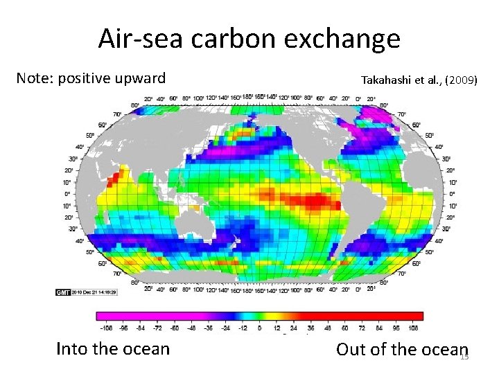 Air-sea carbon exchange Note: positive upward Into the ocean Takahashi et al. , (2009)