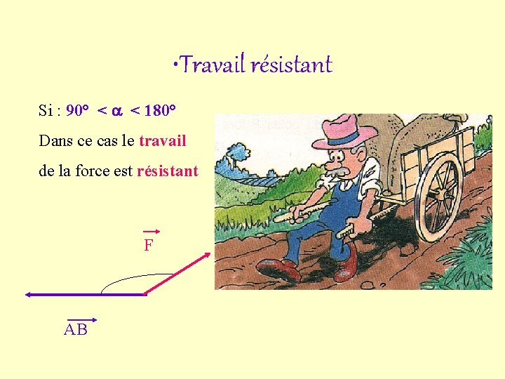  • Travail résistant Si : 90° < < 180° Dans ce cas le