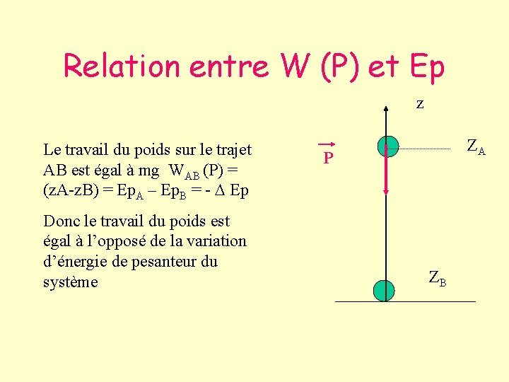 Relation entre W (P) et Ep z Le travail du poids sur le trajet