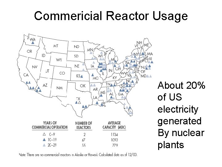 Commericial Reactor Usage About 20% of US electricity generated By nuclear plants 