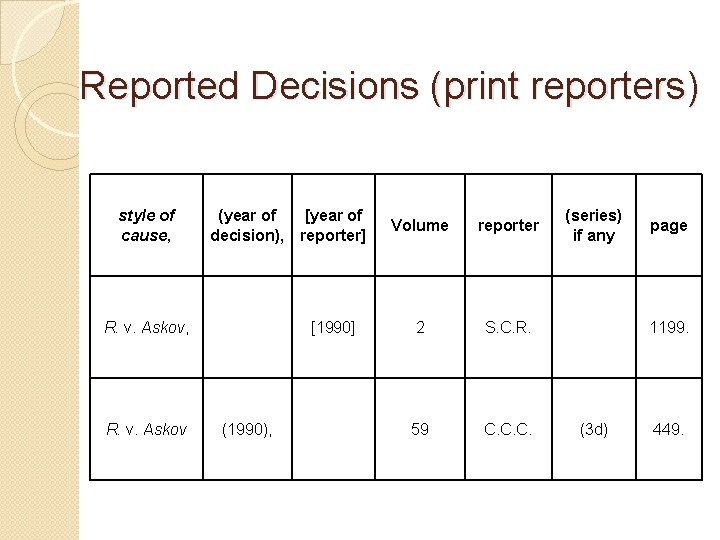 Reported Decisions (print reporters) style of cause, (year of [year of decision), reporter] R.