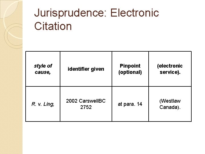 Jurisprudence: Electronic Citation style of cause, identifier given Pinpoint (optional) (electronic service). R. v.