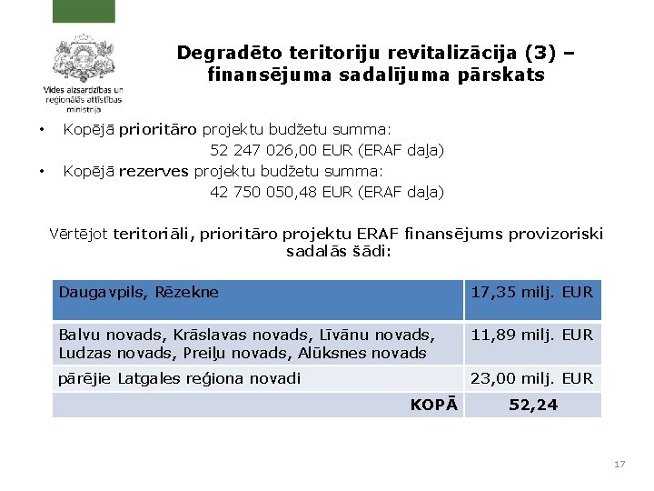 Degradēto teritoriju revitalizācija (3) – finansējuma sadalījuma pārskats • • Kopējā prioritāro projektu budžetu