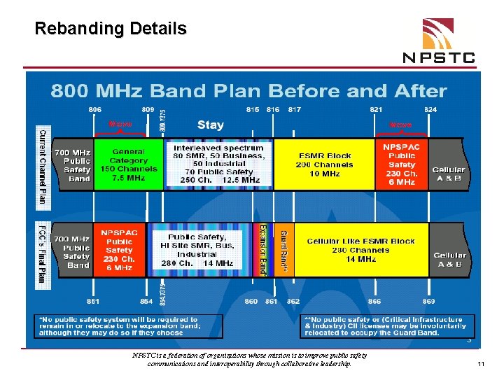 Rebanding Details NPSTC is a federation of organizations whose mission is to improve public