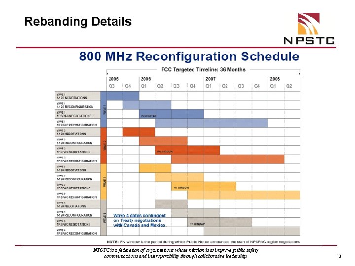 Rebanding Details NPSTC is a federation of organizations whose mission is to improve public