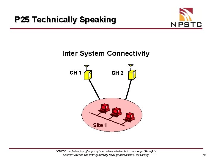 P 25 Technically Speaking Inter System Connectivity CH 1 CH 2 Site 1 NPSTC