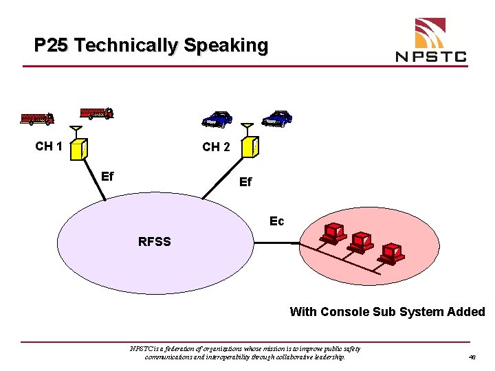 P 25 Technically Speaking CH 1 CH 2 Ef Ef Ec RFSS With Console