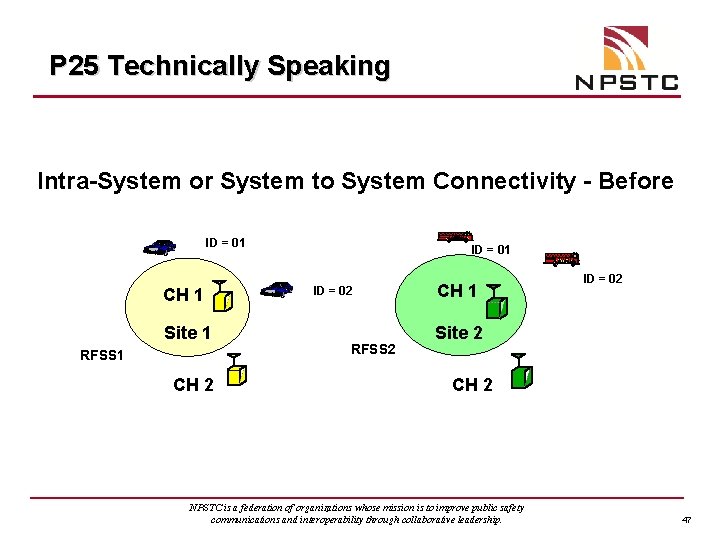 P 25 Technically Speaking Intra-System or System to System Connectivity - Before ID =