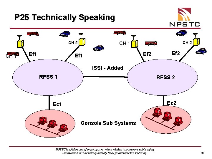 P 25 Technically Speaking CH 2 CH 1 Ef 1 CH 2 CH 1