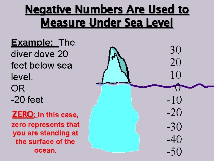 Negative Numbers Are Used to Measure Under Sea Level Example: The diver dove 20