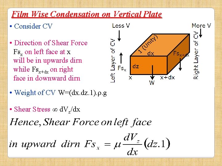 Film Wise Condensation on Vertical Plate • Consider CV • Direction of Shear Force