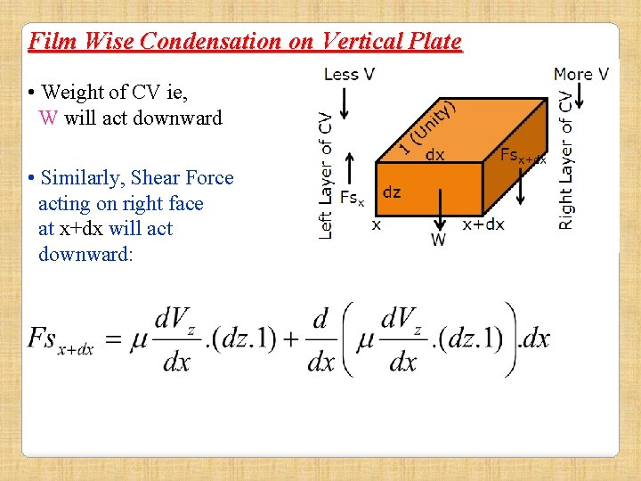 Film Wise Condensation on Vertical Plate • Weight of CV ie, W will act