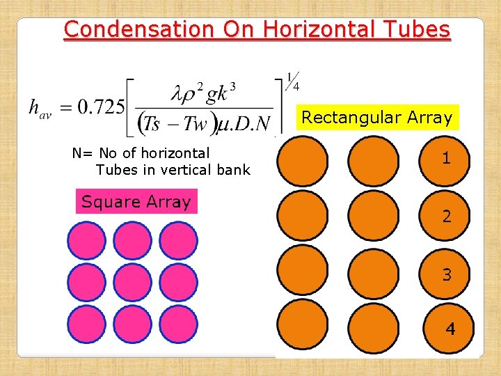Condensation On Horizontal Tubes Rectangular Array N= No of horizontal Tubes in vertical bank