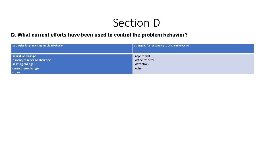 Section D D. What current efforts have been used to control the problem behavior?