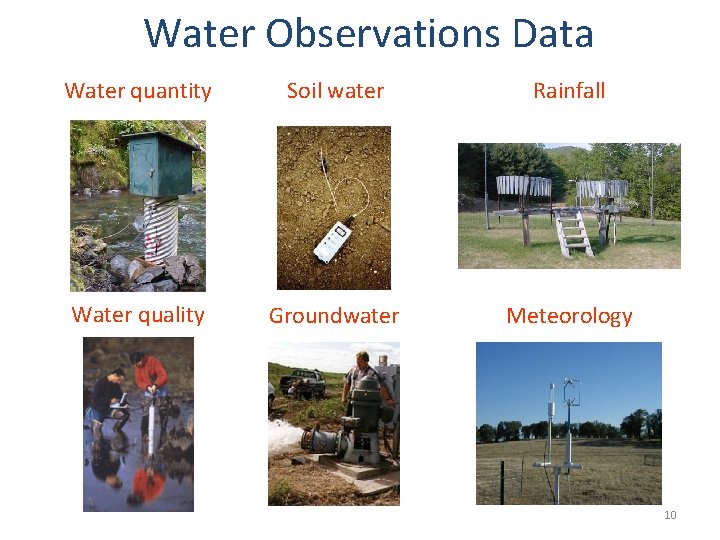 Water Observations Data Water quantity Soil water Rainfall Water quality Groundwater Meteorology 10 