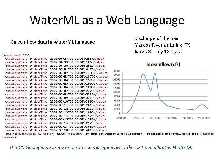 Water. ML as a Web Language Streamflow data in Water. ML language Discharge of