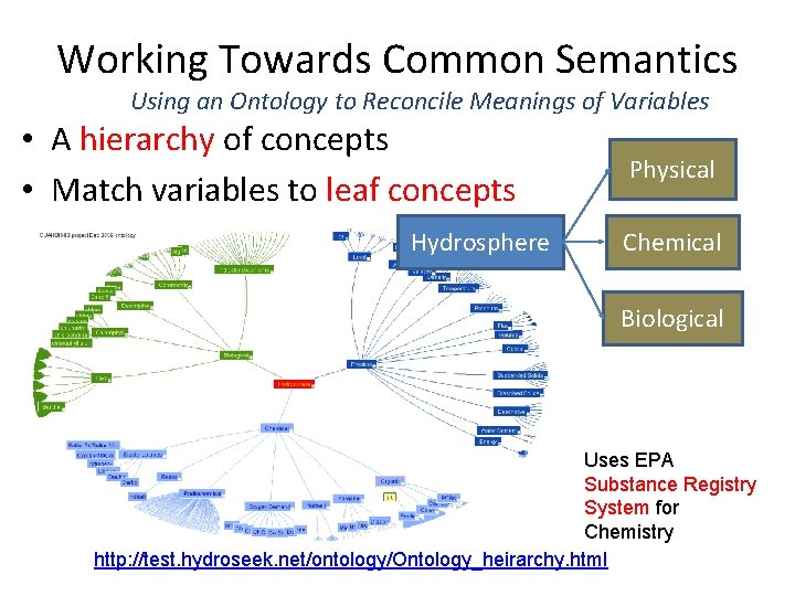 Working Towards Common Semantics Using an Ontology to Reconcile Meanings of Variables • A