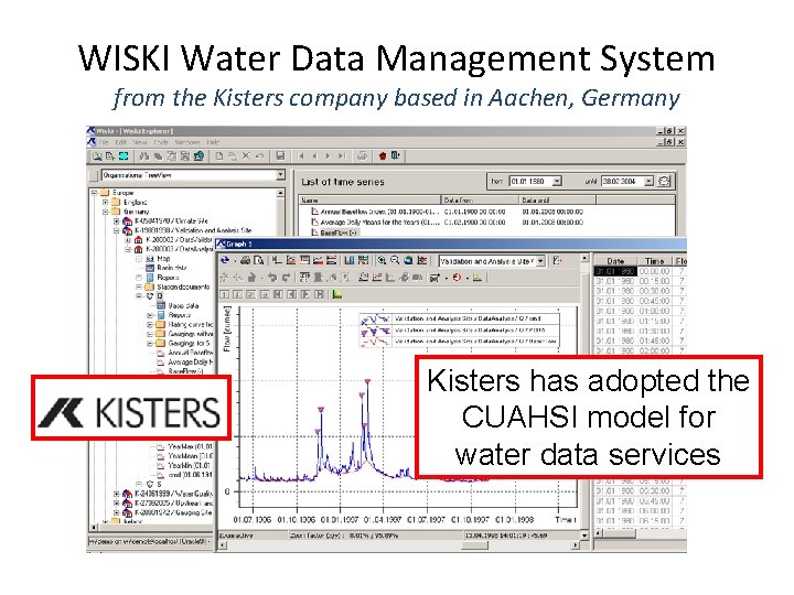 WISKI Water Data Management System from the Kisters company based in Aachen, Germany Kisters