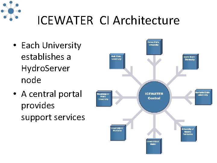 ICEWATER CI Architecture • Each University establishes a Hydro. Server node • A central
