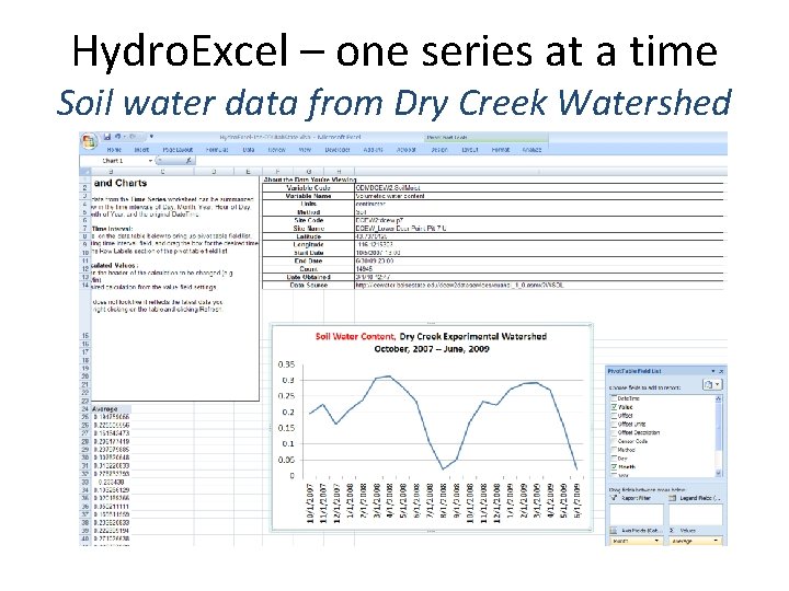 Hydro. Excel – one series at a time Soil water data from Dry Creek