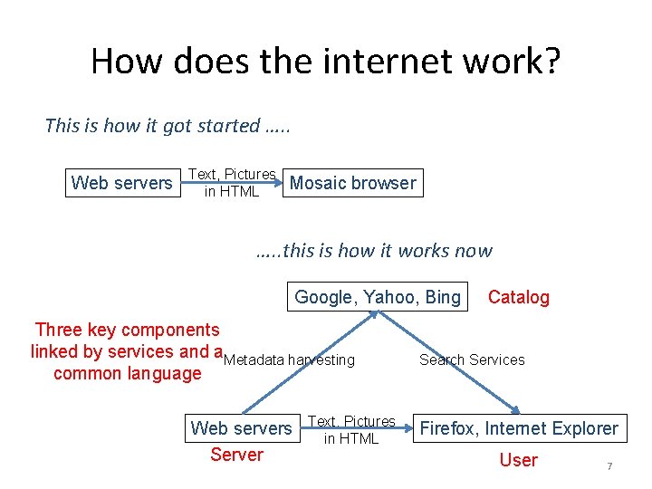 How does the internet work? This is how it got started …. . Web