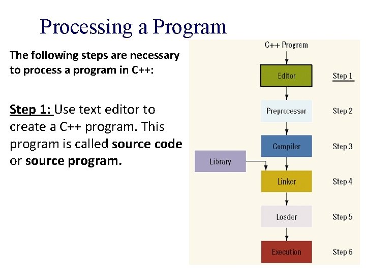 Processing a Program The following steps are necessary to process a program in C++:
