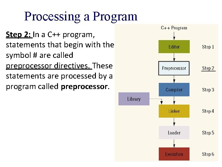 Processing a Program Step 2: In a C++ program, statements that begin with the