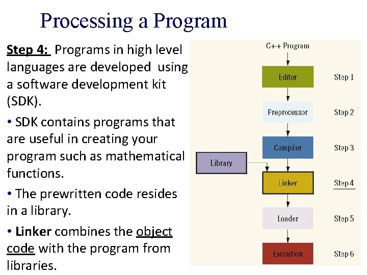 Processing a Program Step 4: Programs in high level languages are developed using a