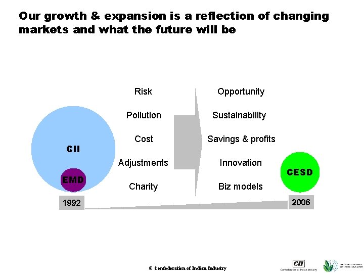 Our growth & expansion is a reflection of changing markets and what the future